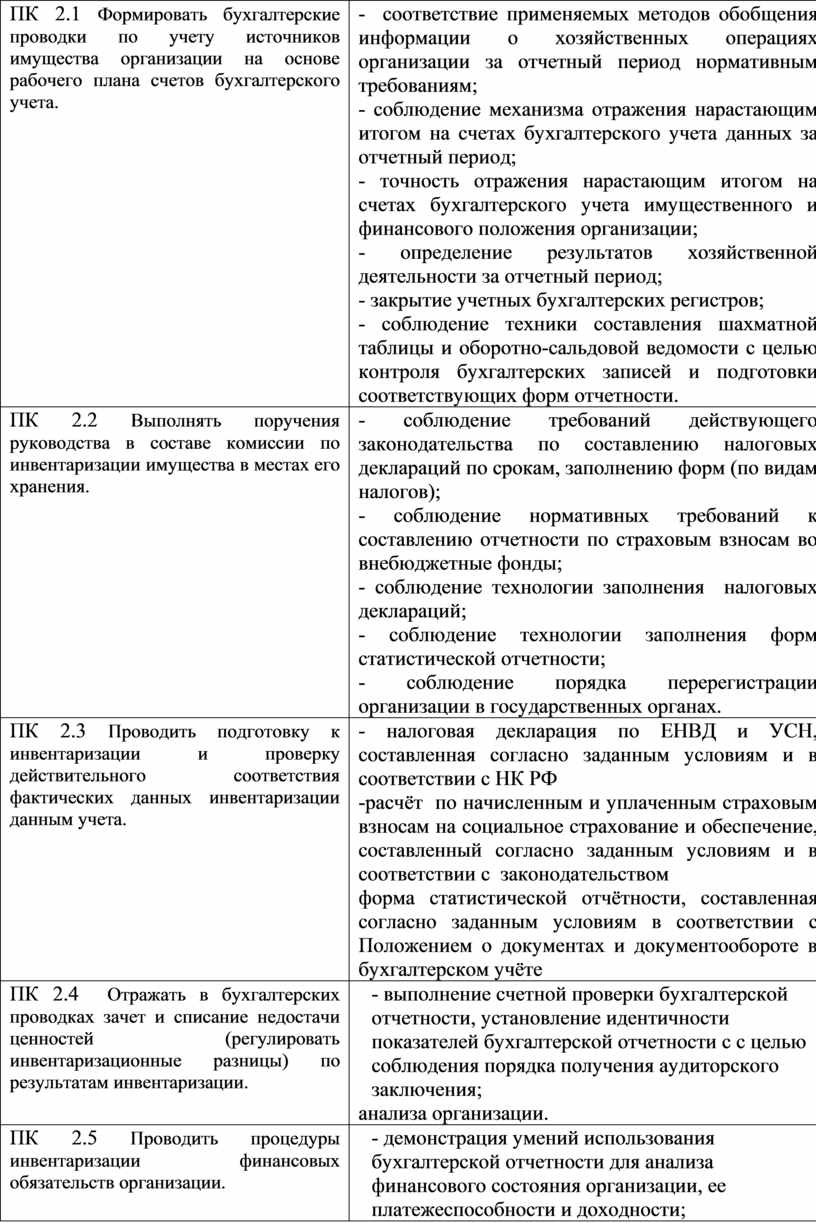 Формировать бухгалтерские проводки по учету имущества организации на основе рабочего плана счетов