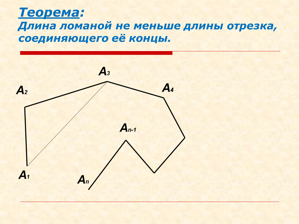 Отрезок наименьшей длины. Длина отрезка, соединяющего концы ломаной, …. Теорема ломаной. Неравенство ломаной. Доказательство ломаной.