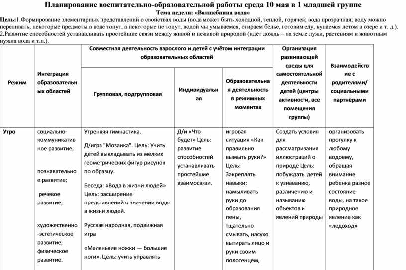 План работы в младшей группе на май