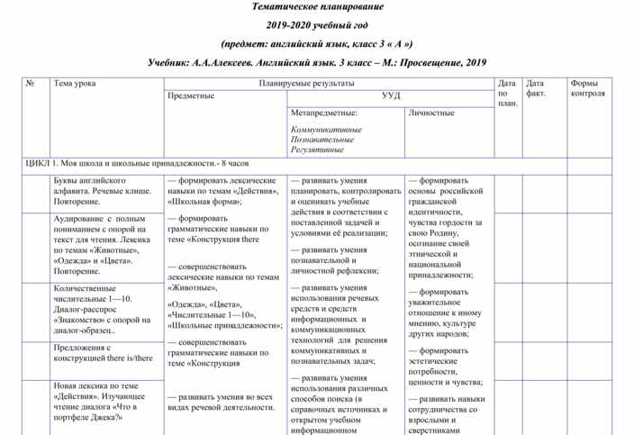 Рабочая программа 2019 2020. Календарно – тематическое планирование на учебный год.. Календарно-тематическое планирование на 2019-2020 учебный год. КТП начальные классы 2020-2021. Календарный план в начальной школе 2020 год.