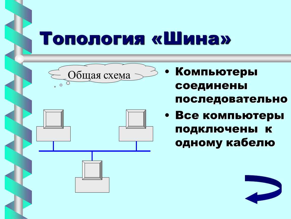 Топология звезда общая шина. Шина (топология компьютерной сети). Топология общая шина. Топология шина схема. Шинная топология.