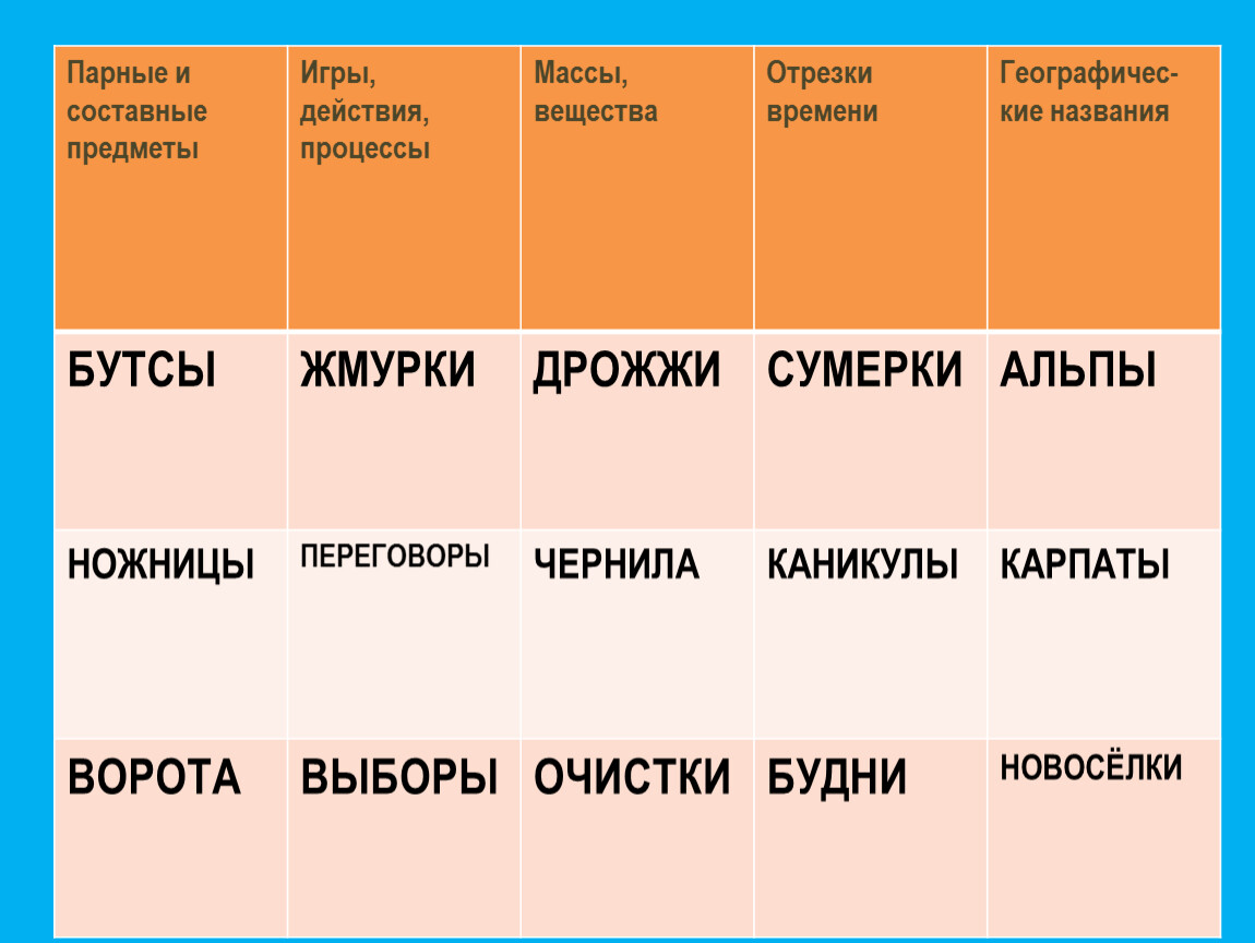 Сумерки существительное. Названия составных и парных предметов. Названия веществ дрожжи чернила. Парные и составные предметы. Названия парных предметов в русском языке.