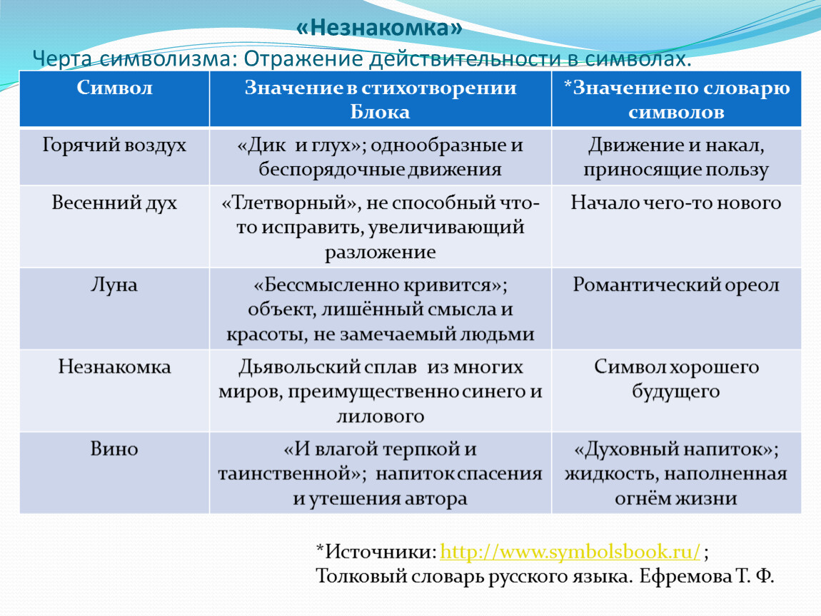 Особенности символизма. Черты символизма. Черты символизма в литературе. Черты символизма в стихотворении. Стихотворения незнакомка черты символизма.