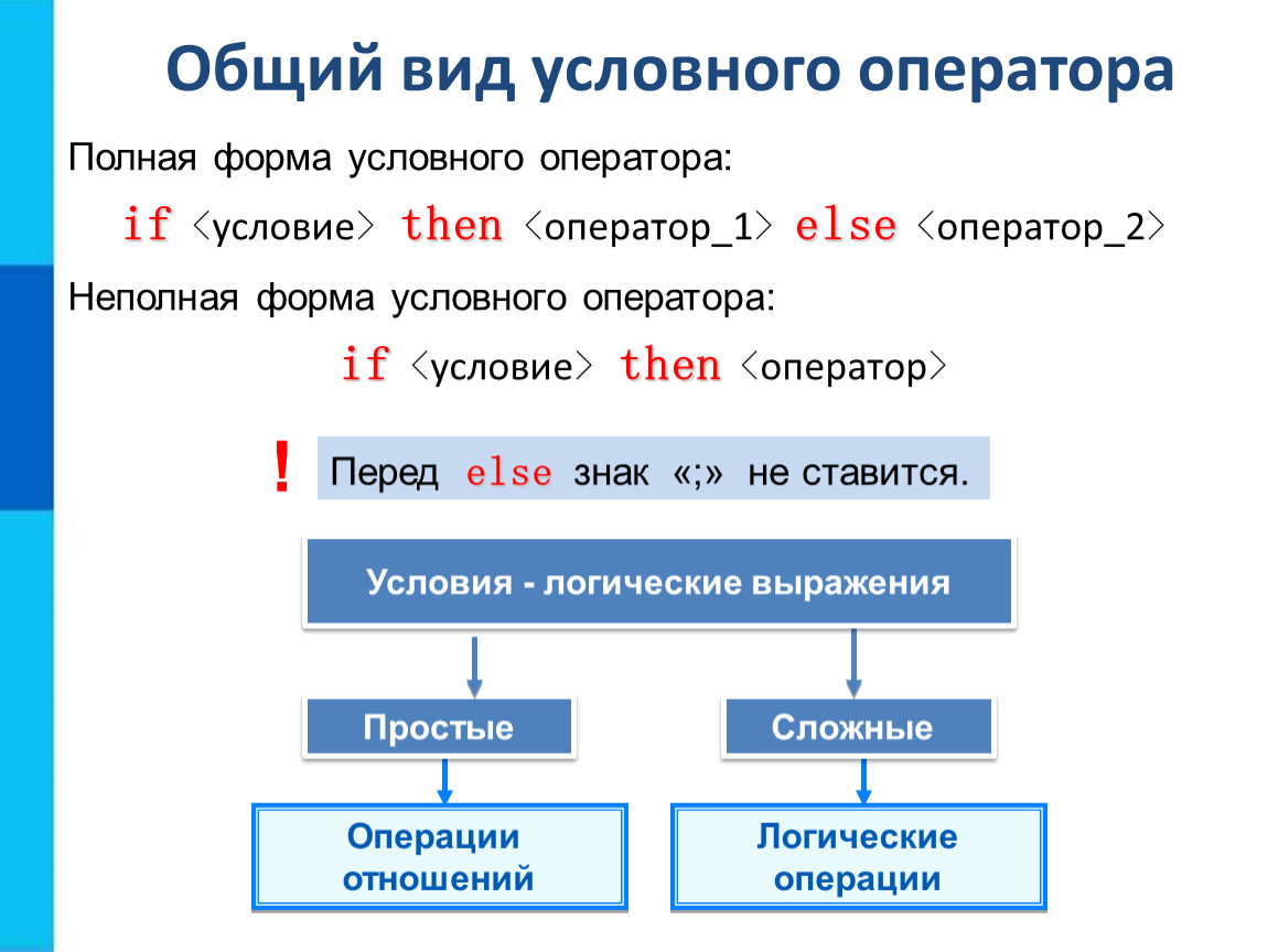 Какие существуют формы условного оператора