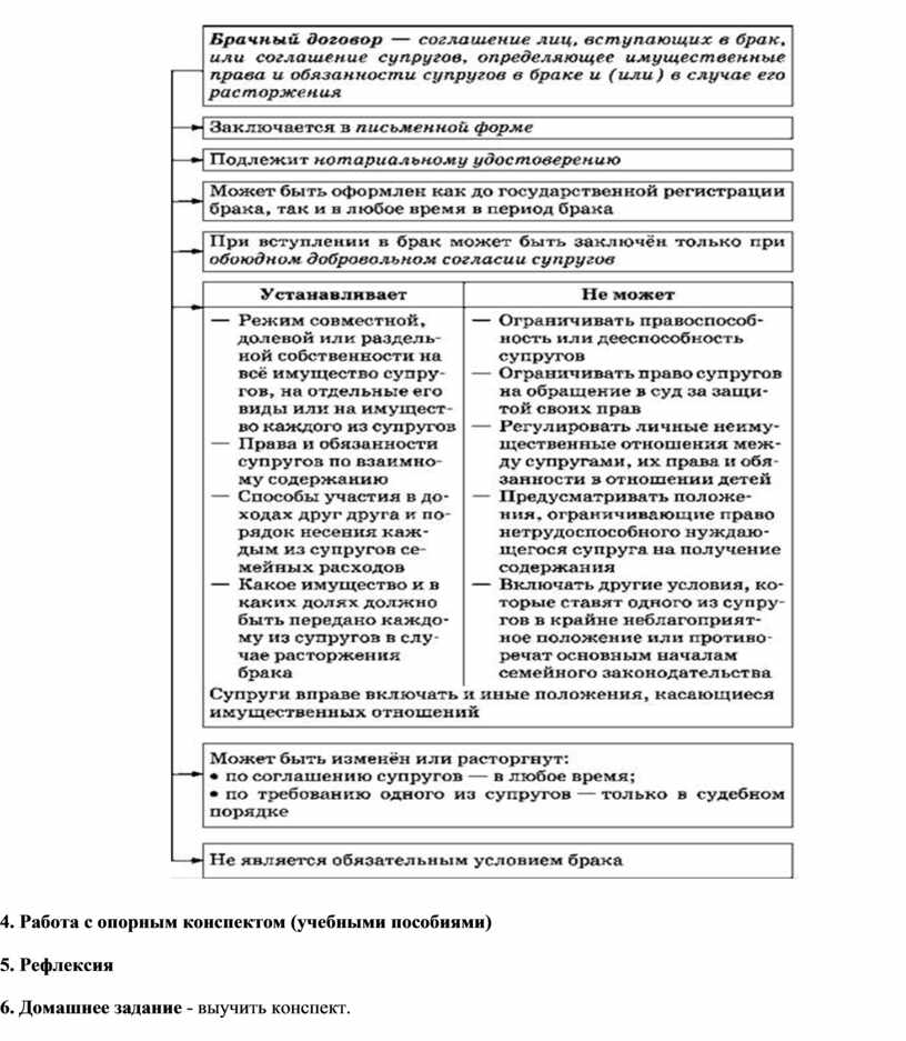 Договор плюс. Таблица отражающая особенности брачного договора. Плюсы и минусы брачного договора. Плюсы и минусы заключения брачного договора. Плюсы брачного договора.