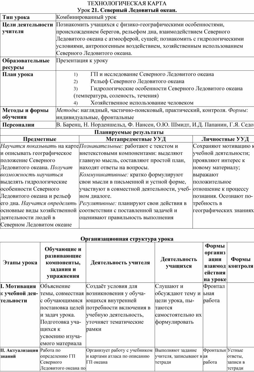 Технологическая карта по географии 7 класс Северный Ледовитый океан