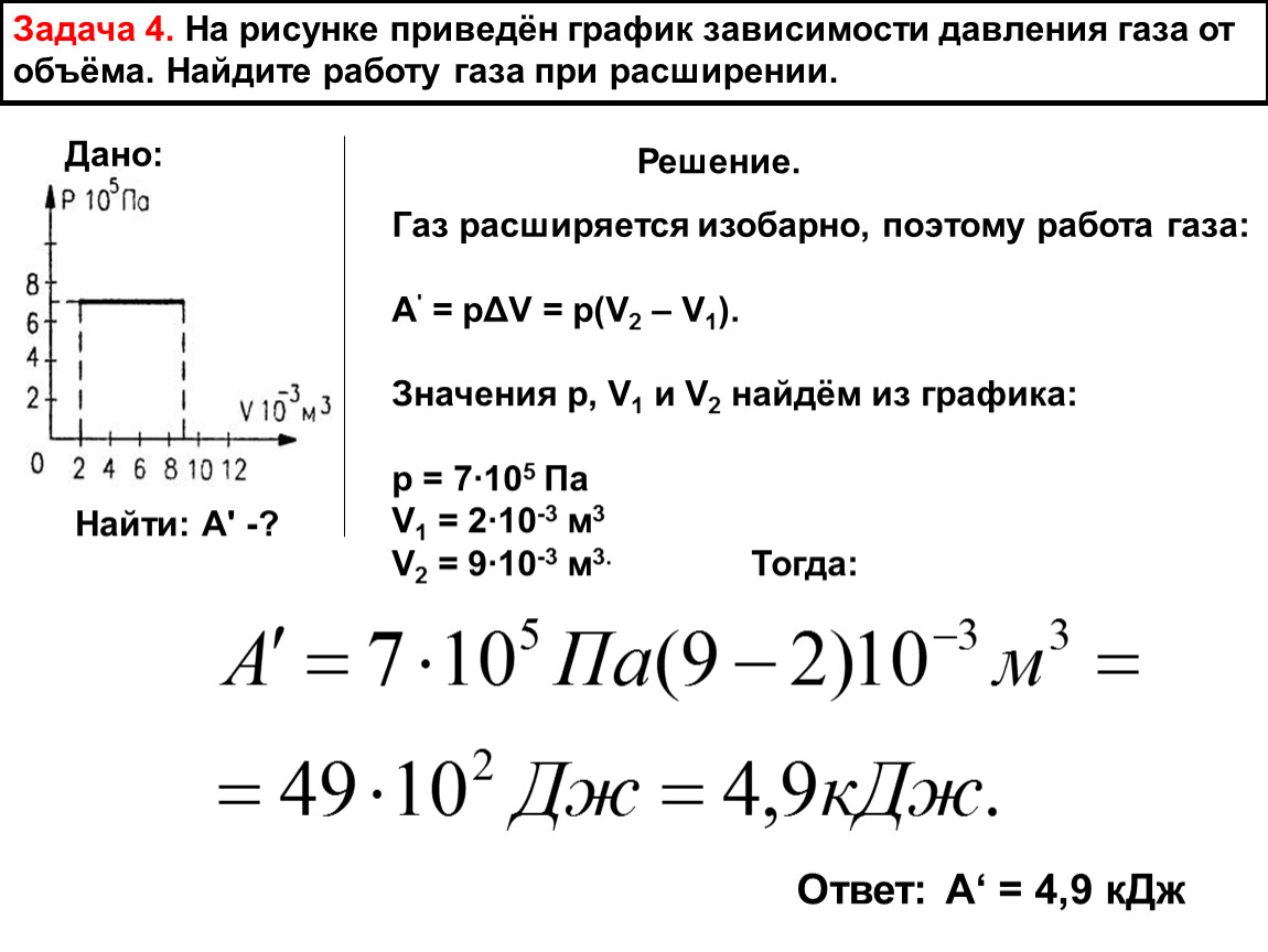 Определите работу идеального. Решение задачи по физике по теме термодинамика. Работа расширения газа задача. Зависимость работы газа от давления. Решение задач по термодинамике 10 класс физика графики.