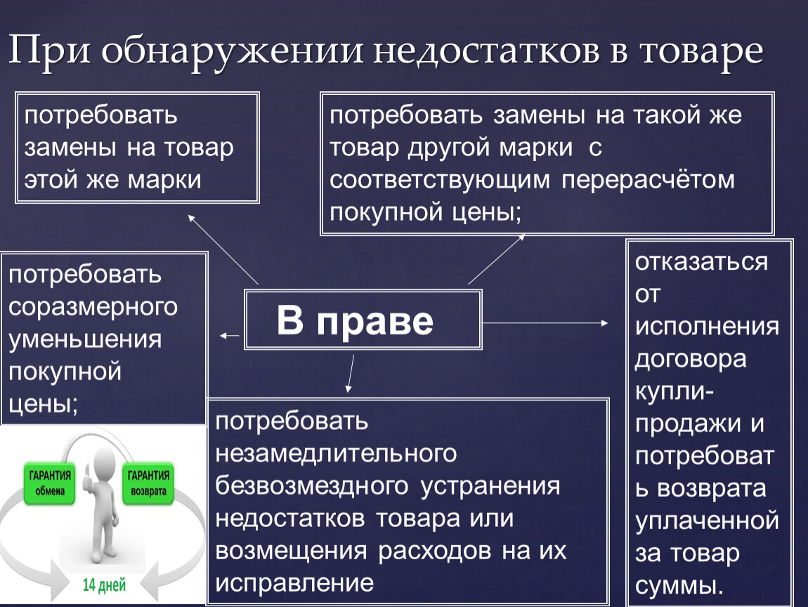 Выявление недостатков. При обнаружении недостатков. При обнаружении недостатков в товаре. Выявление недостатков связанных. При обнаружении недостатка в товаре для презентации.