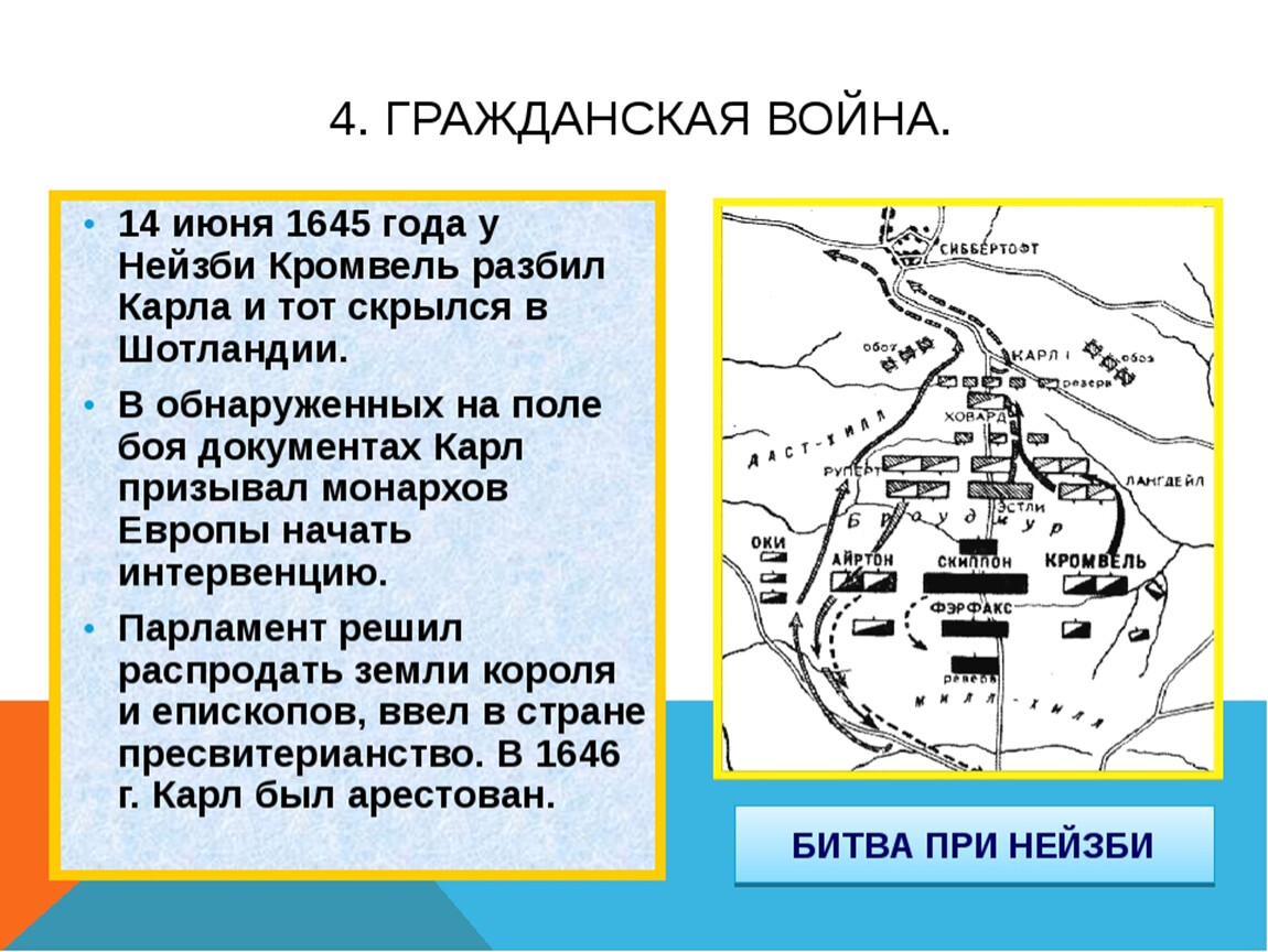 Интеллект карта парламент против короля революция в англии