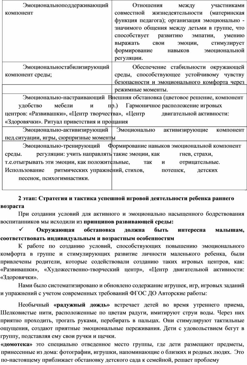 Обеспечение эмоционального благополучия детей раннего возраста посредством  коммуникативных игр»