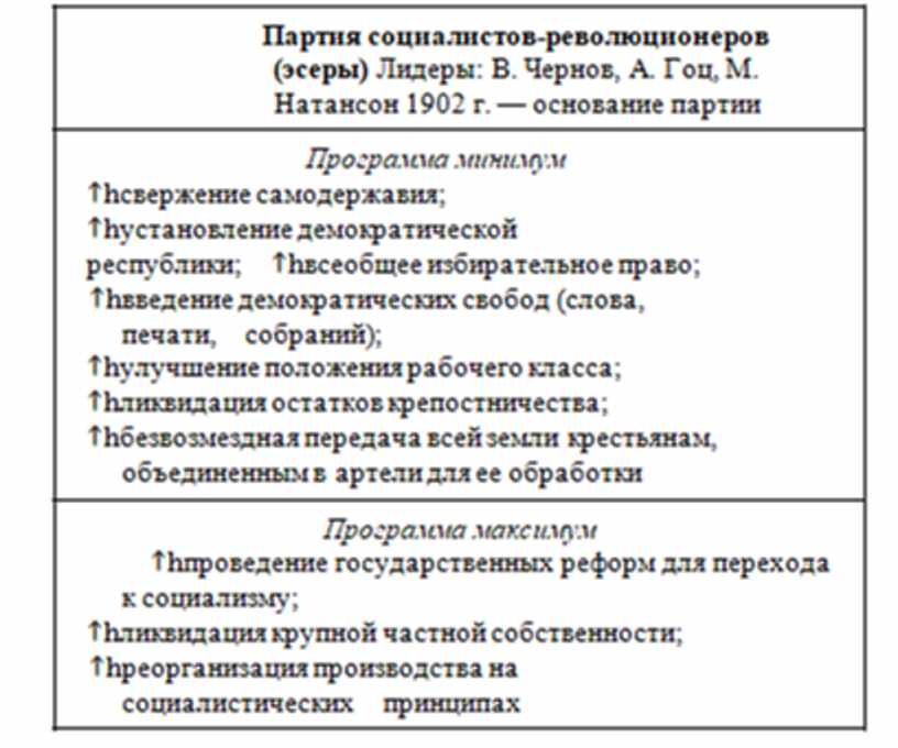 История в схемах и таблицах 9 класс