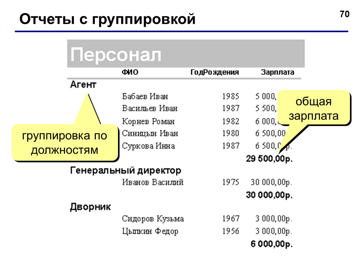 Отчет с группировкой в access. Группировка. Access 2007 группировка. Столбец однотипных данных в access называется.