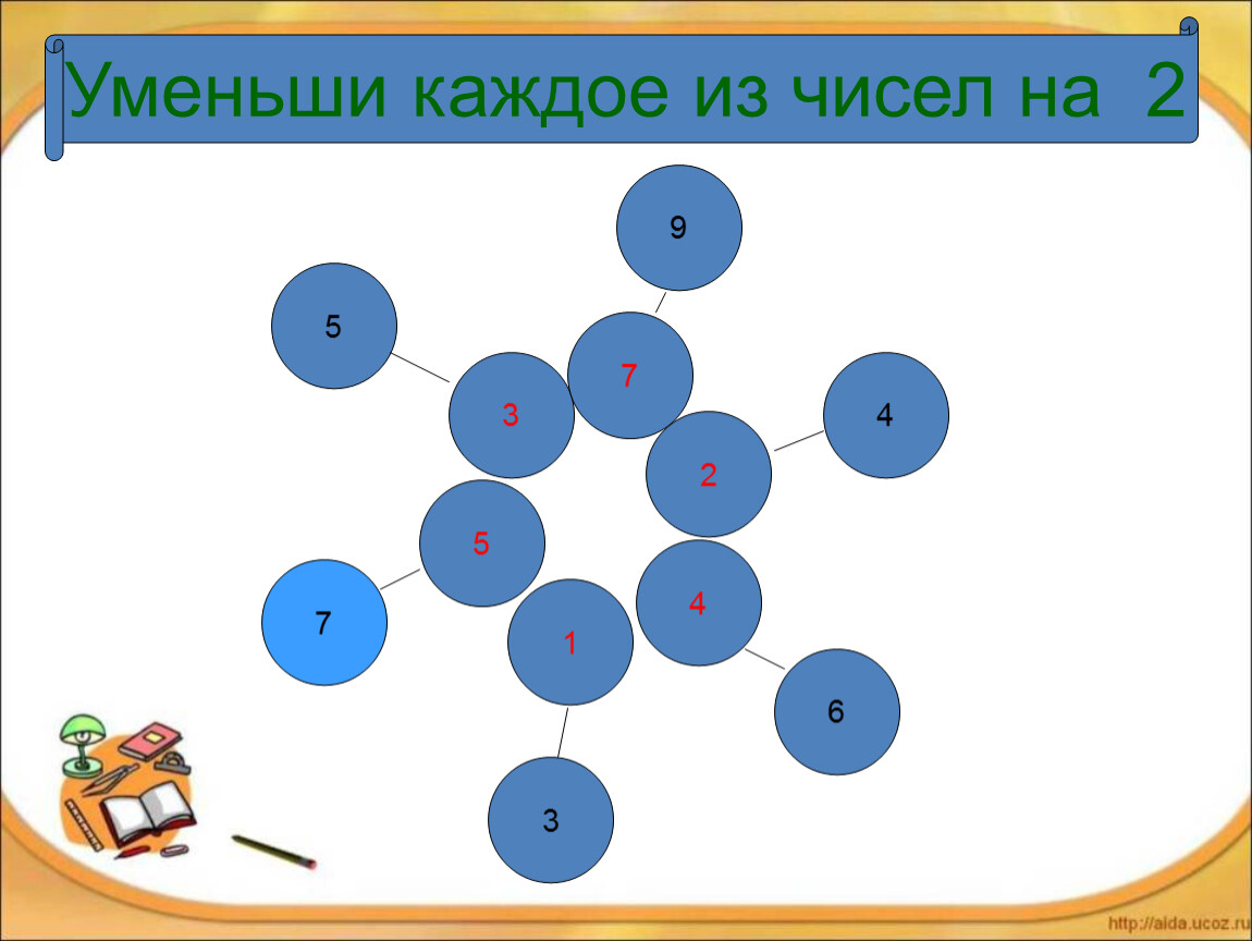 Уменьши 9 на 1. Уменьши каждое число на 4. Уменьши каждое число на 1. Увеличь каждое из чисел на 30 уменьши каждое из чисел на 20. Уменьше каждое из них 4.