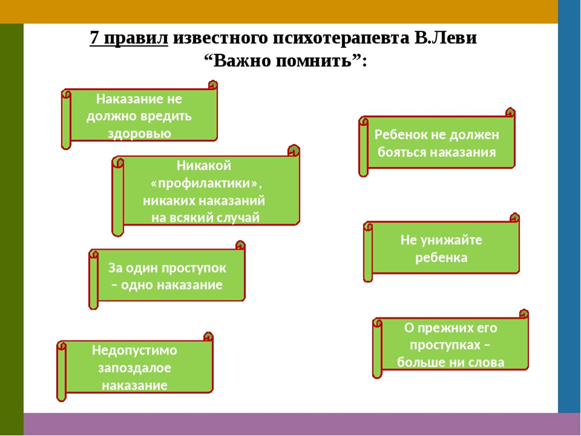 7 регламент. 7 Правил наказания Леви. «Семь правил наказания» (по в.Леви).. Правила психотерапевта. 7 Золотых правил наказания.