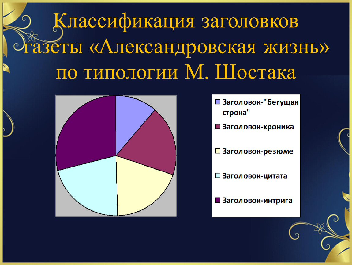 Роль газетного заголовка в эффективности печатных сми презентация