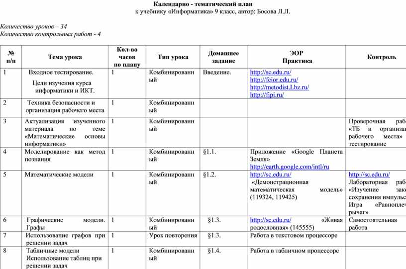 Планирование информатика. Календарный план по Информатика. Календарный план по информатике 7 класс. Обложка для календарного плана по информатике. Календарный план Информатика кыргызча.