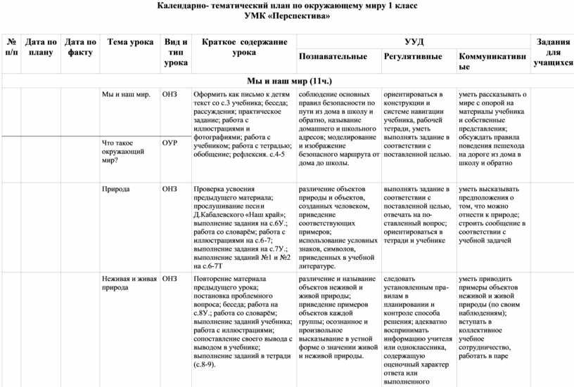 Календарно тематический план по музыке 1 класс