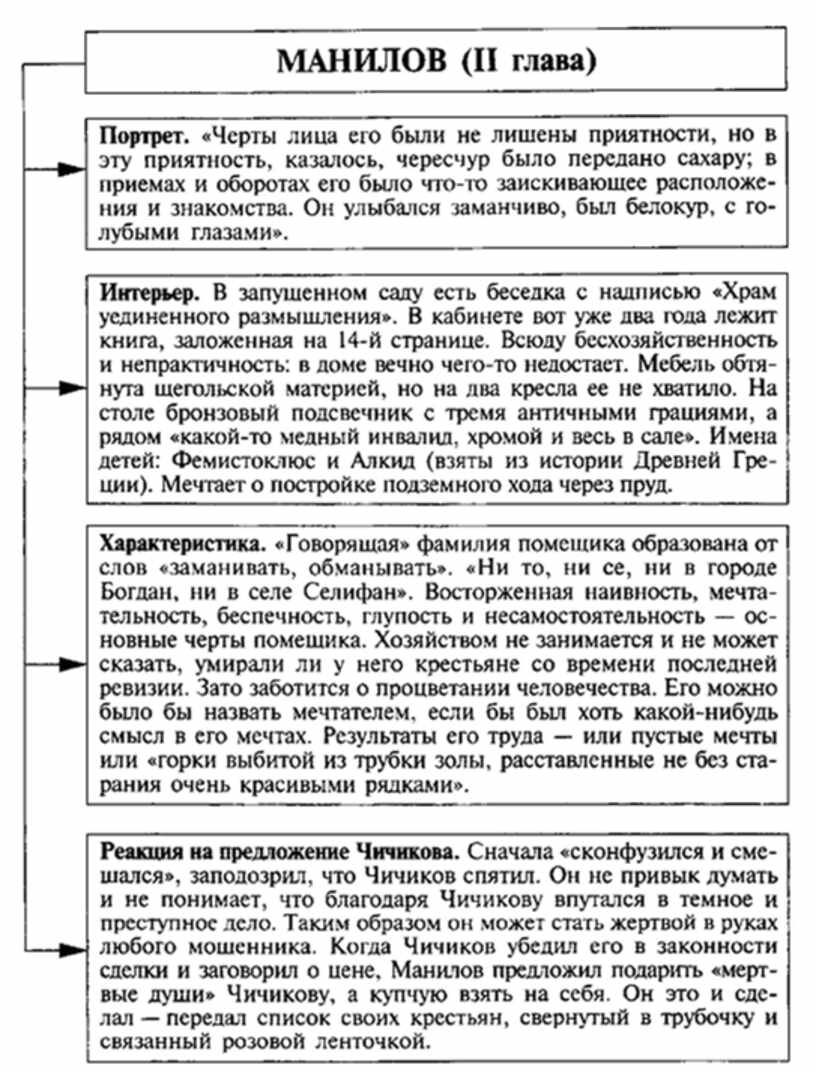 Гоголь мертвые души галерея помещиков таблица