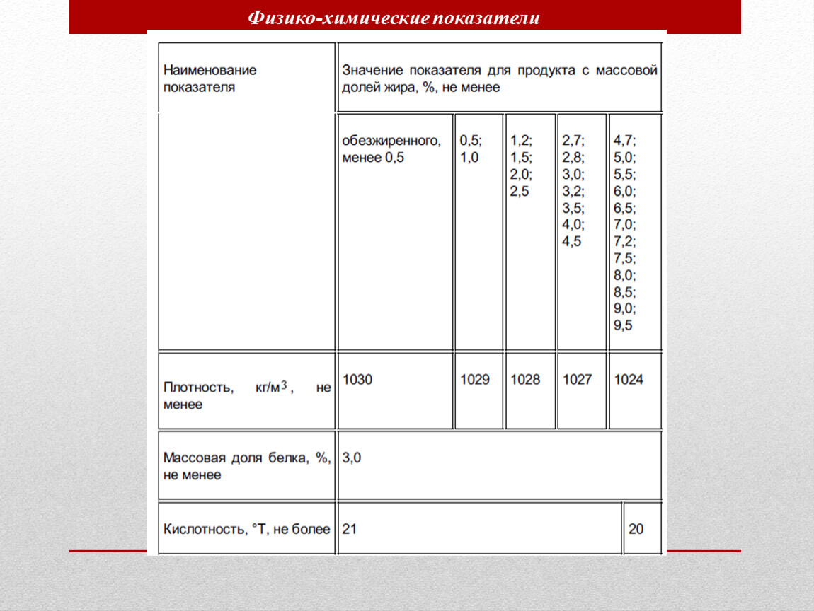 Физико химические показатели пирогов