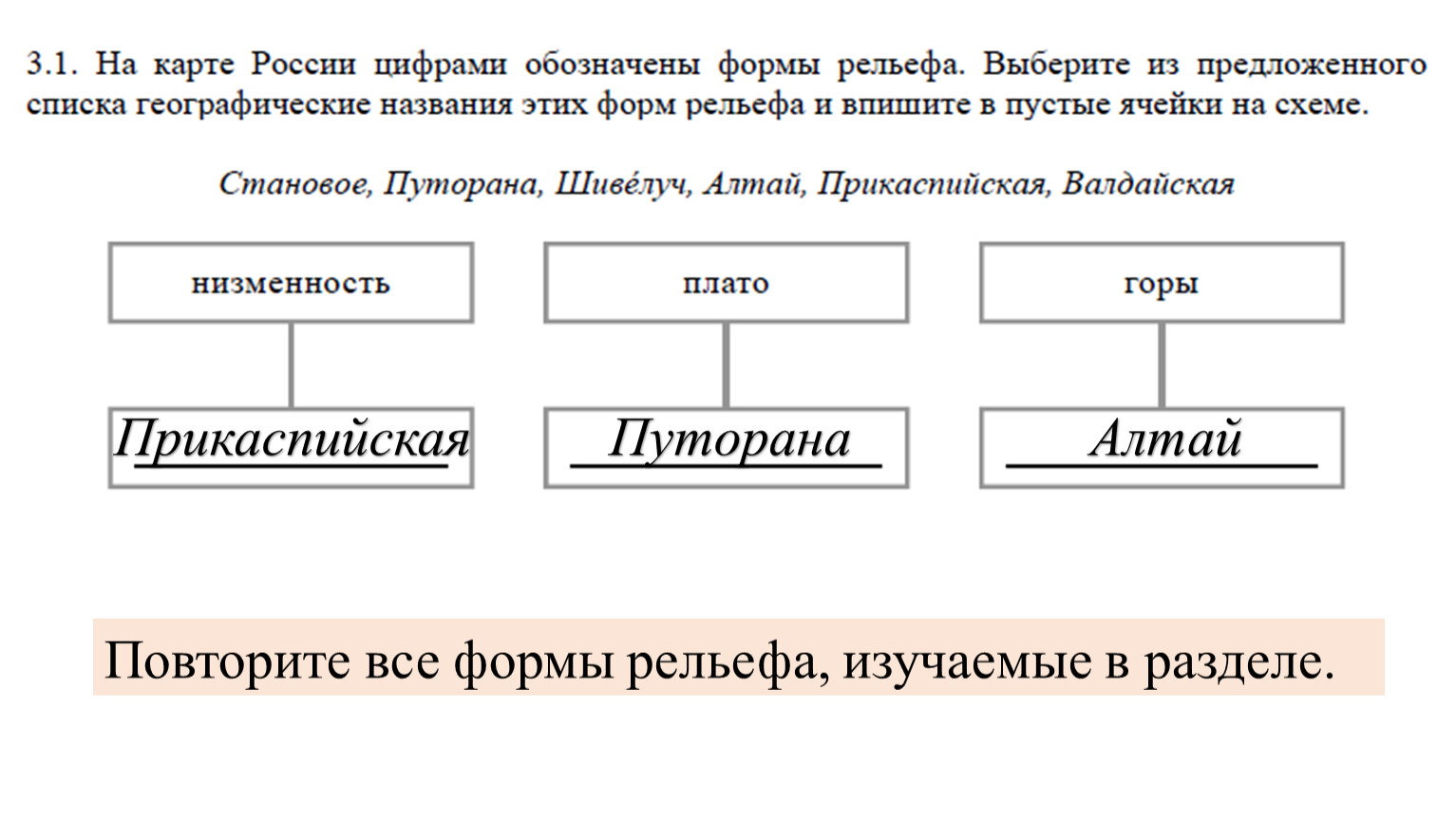 На карте России цифрами обозначены формы рельефа