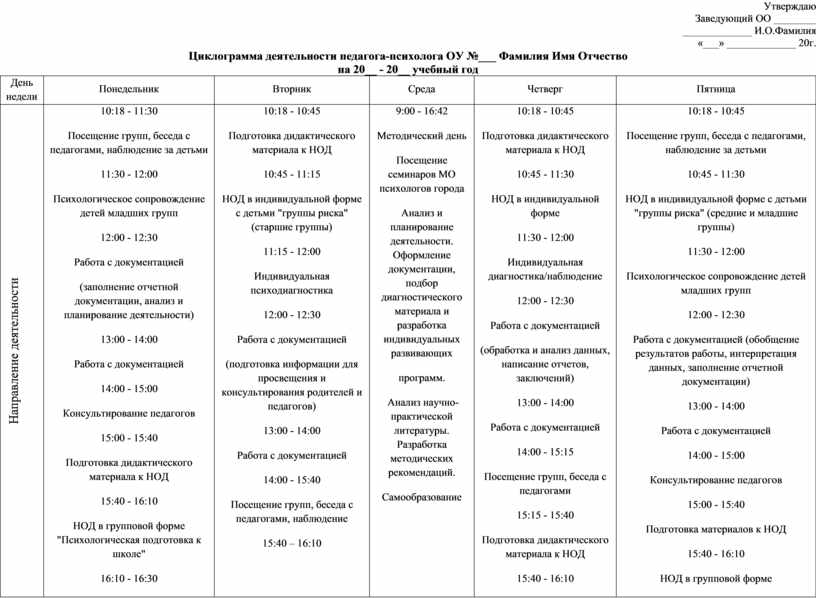 План работы педагога психолога. Циклограмма деятельности педагога психолога в детском саду. Циклограмма педагога психолога в ДОУ. Циклограмма деятельности педагога психолога в ДОУ. Недельный план работы педагога психолога в ДОУ.