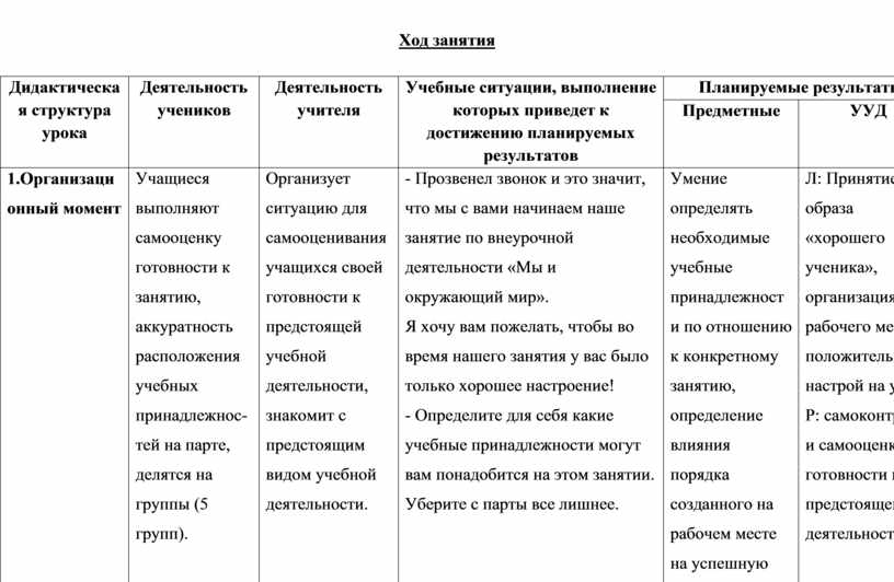 Технологическая карта по внеурочной деятельности 2 класс