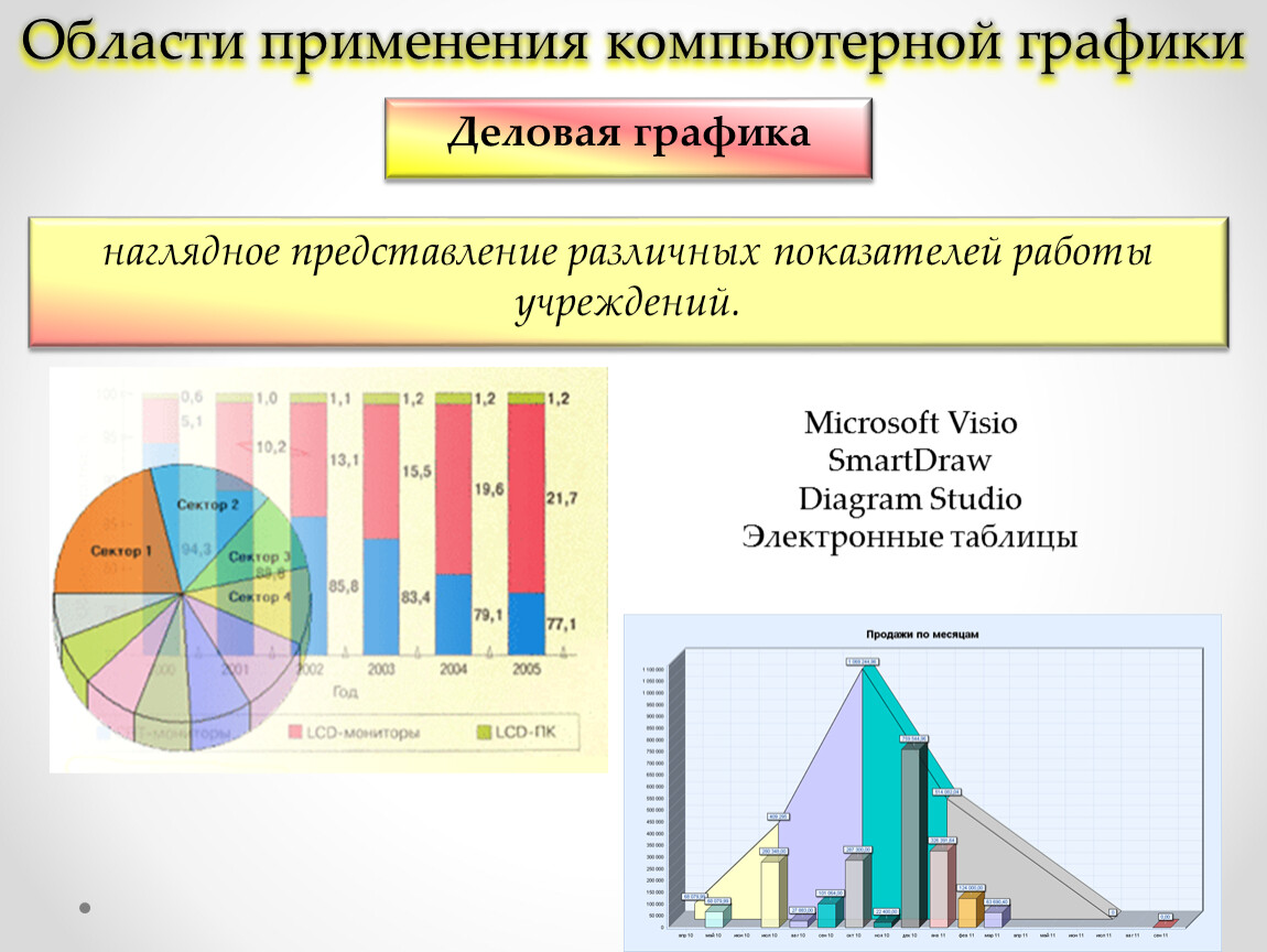 Использование графических. Области применения компьютерной графики. Области использования компьютерной графики. Компьютерная Графика сферы применения. Сферы применения комп графики.