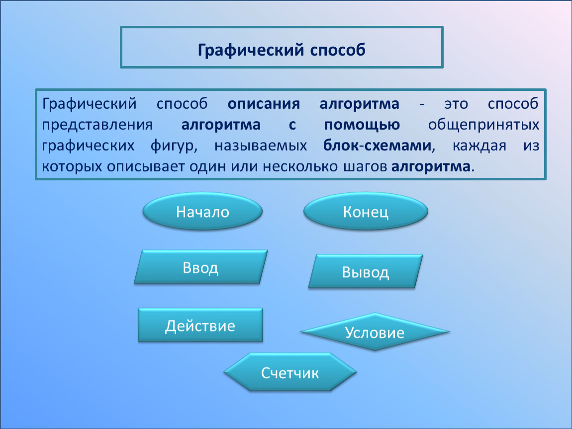 Описать способы. Блок-схема - способ представления алгоритма. Графический способ представления алгоритма. Грфический способ представление алгоритма. Графический способ описания алгоритма.