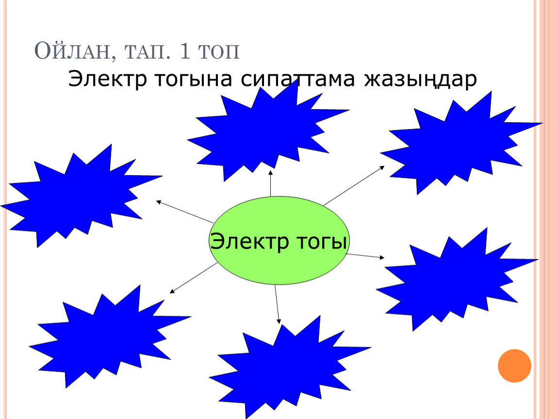 Электр құбылысы 3 сынып