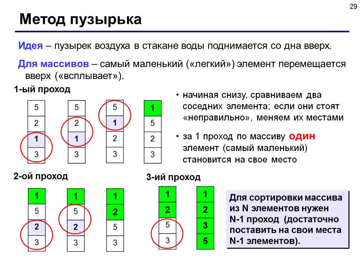 Методы arrays. Пузырьковый метод сортировки. Алгоритм сортировки пузырьком Паскаль. Пузырьковый метод сортировки массива Паскаль. Пузырьковый алгоритм сортировки пример.