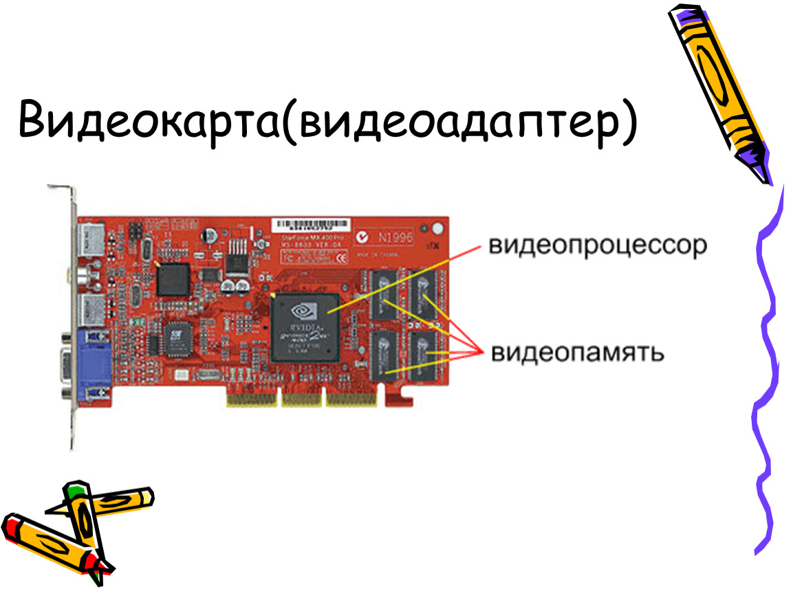 Работа видеоадаптера. Видеопамять видеокарты. Видеокарта состоит из. Видеоадаптер состоит из. Из чего состоит видеокарта для компьютера схема.