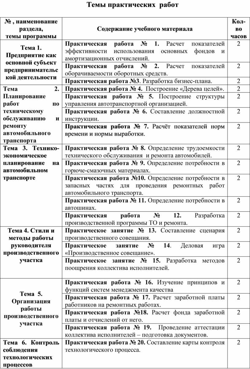  Отчет по практике по теме Организация работы окрасочного цеха ОАО 'НефАЗ'