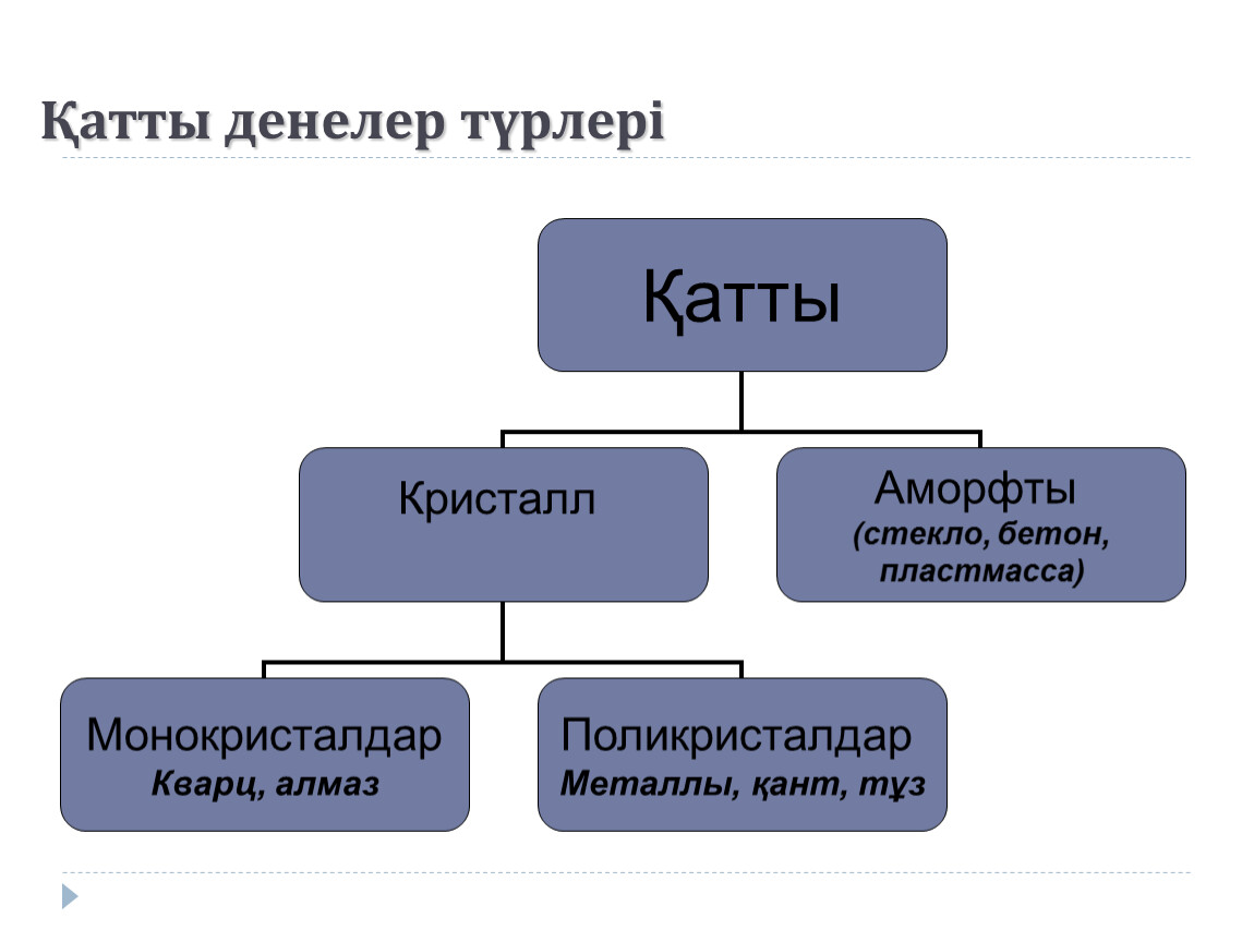 Физика твердого тела 10 класс