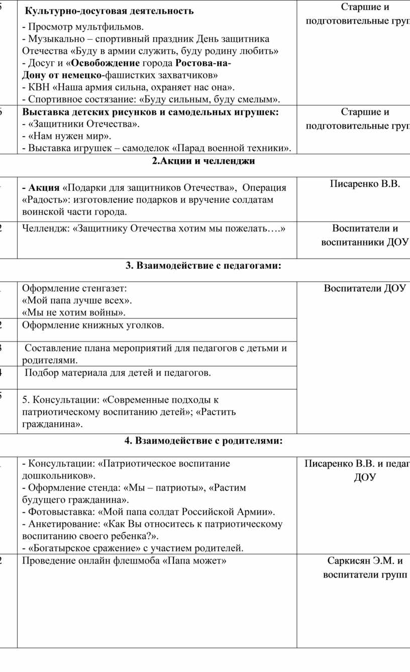 План работы по военно патриотическому воспитанию на 2021 2022 учебный год в школе