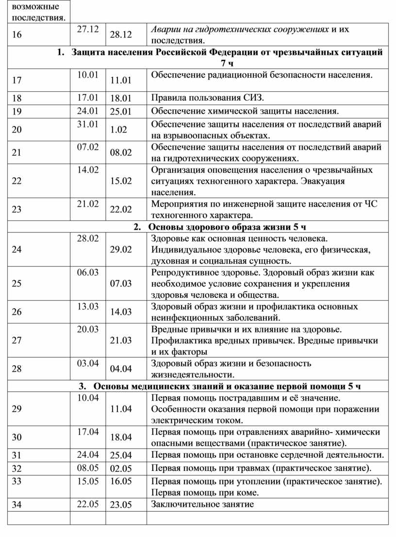 Аварии на гидротехнических сооружениях и их последствия