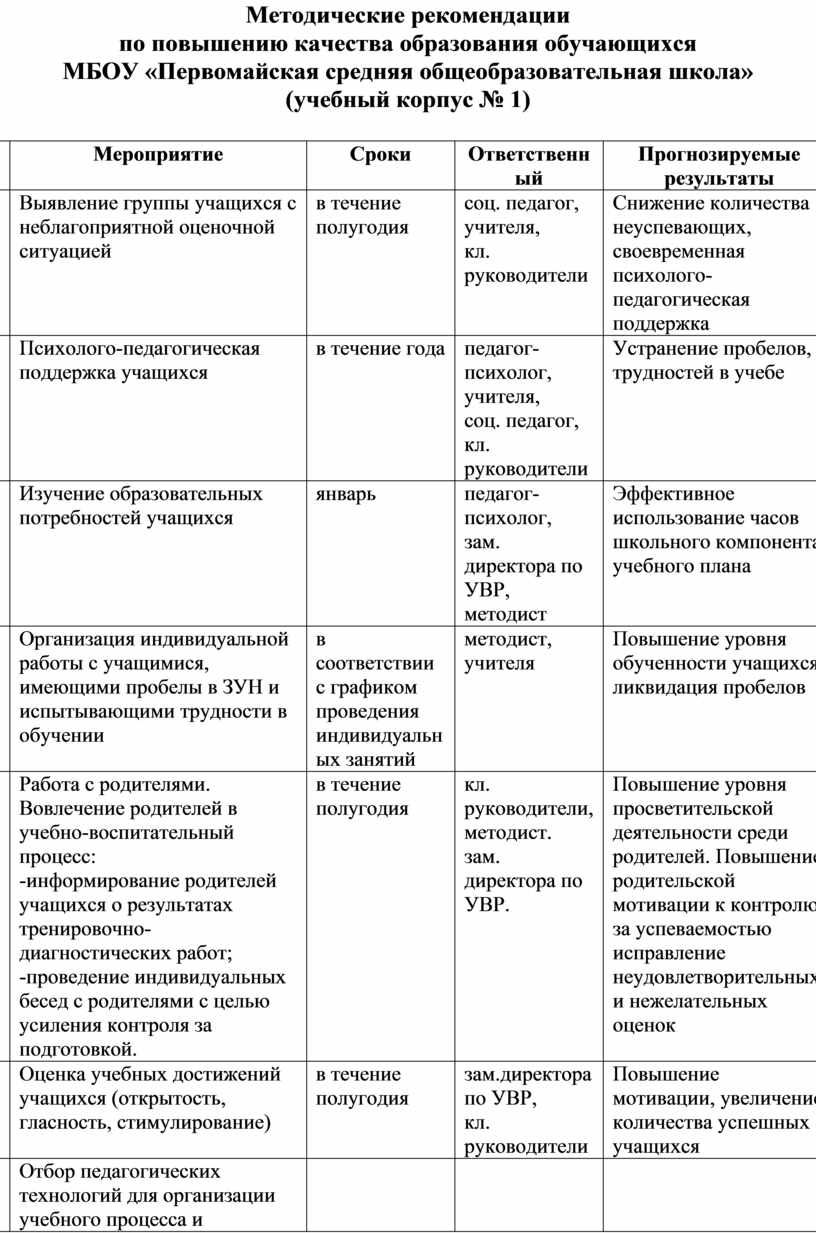 Методические рекомендации по повышению качества образования обучающихся