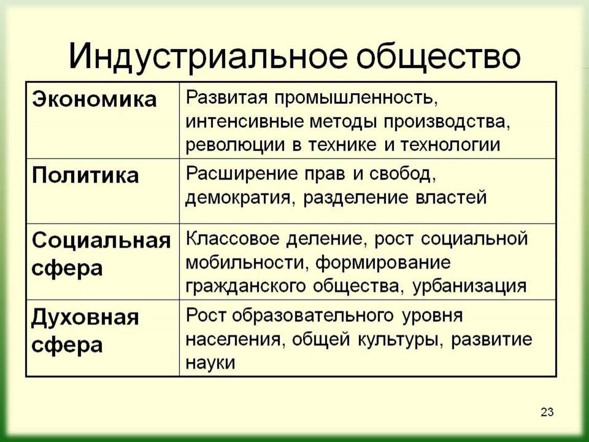 Индустриальное общество производство. Аграрное общество. Черты индустриального общества таблица. Аграрное общество это кратко. Основные классы индустриального общества.