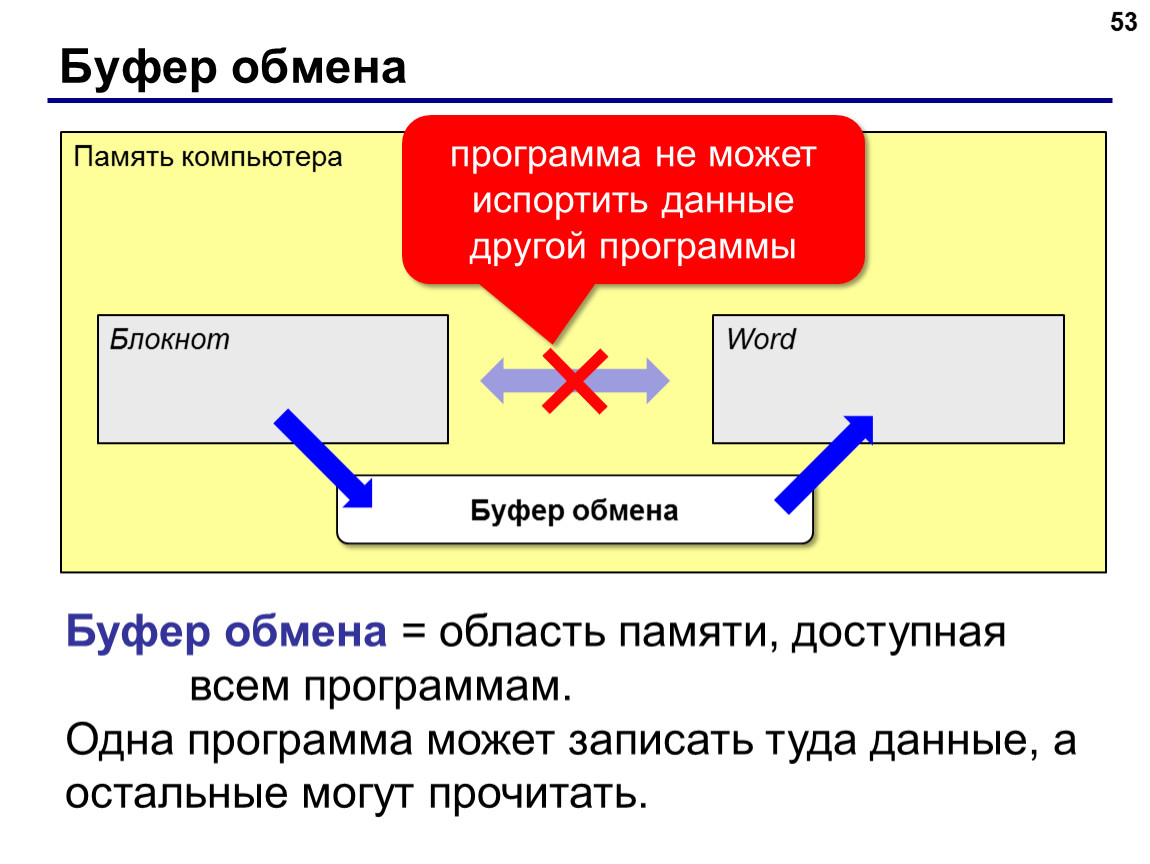 Обмен софтом. Буфер обмена. Буфер обмена программа. Буфер Обменник. Буфер обмена это в информатике.