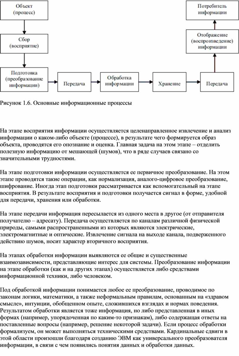 Процессы сбора передачи и обработки информации. Характеристика процессов сбора информации. Характеристика процесса выдача паспорта. Характеристика процесса обработки информации. Процессы входящие в процесс сбора информации.