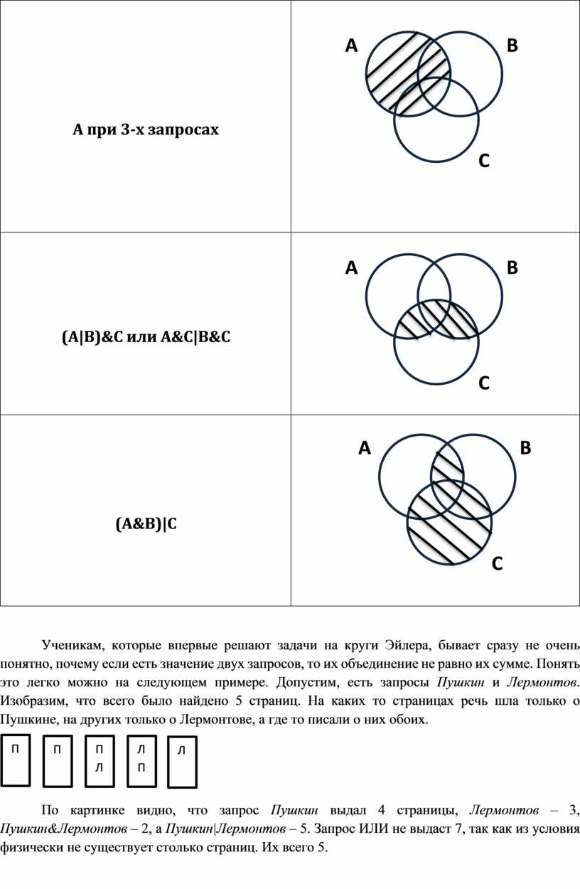 Круги Эйлера как инструмент решения логических задач с множествами. | Робототехника | Дзен