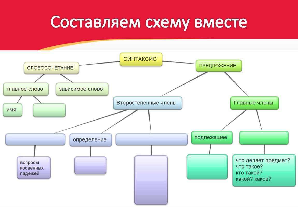 Как составляется схема