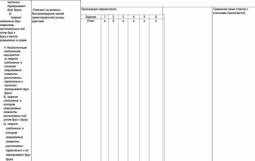 План теоретического занятия дополнительного образования