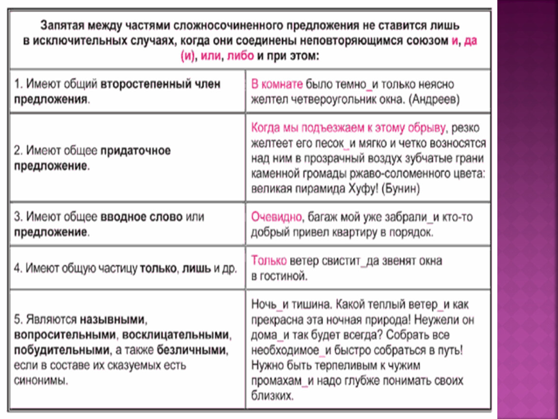 Знаки препинания в сложносочиненных предложениях презентация