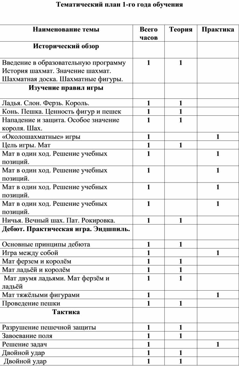 План обучения шахматам