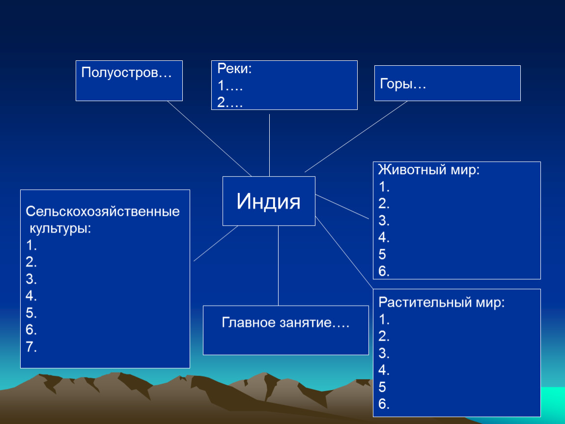 Влияние природных предпосылок на развитие хозяйства индии схема