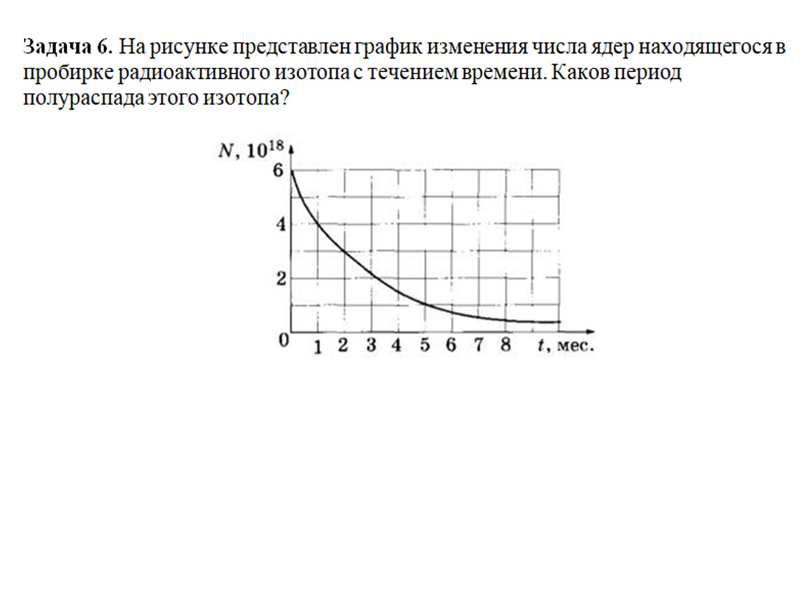 На рисунке представлен график изменения количества n радиоактивных ядер