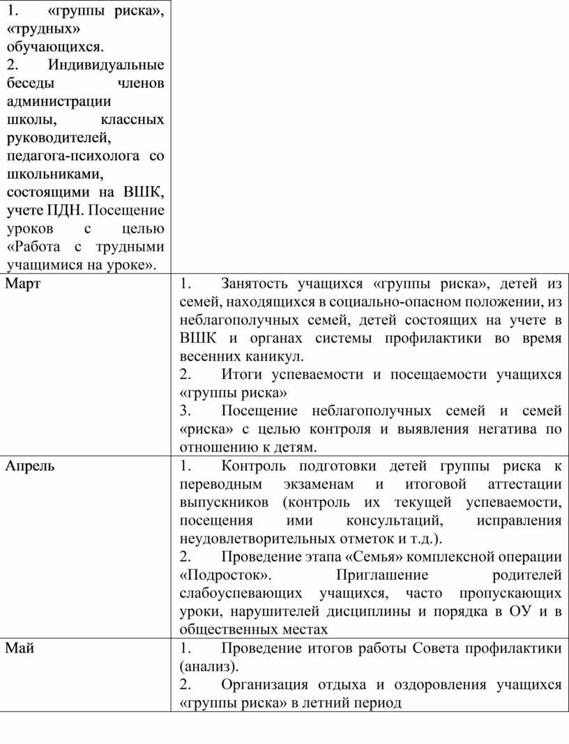 План совета профилактики