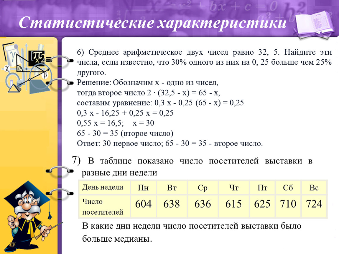 В таблице показано число посетителей выставки. В таблице показано число посетителей выставки в разные дни недели. В таблице показано число посетителей выставки в разные дни недели 604. Среднее число гостей на один проданный номер равно. Числа недели первое второе.