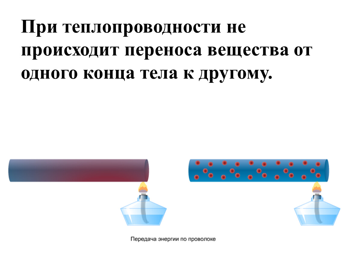 Изучение теплопроводности различных видов тканей проект