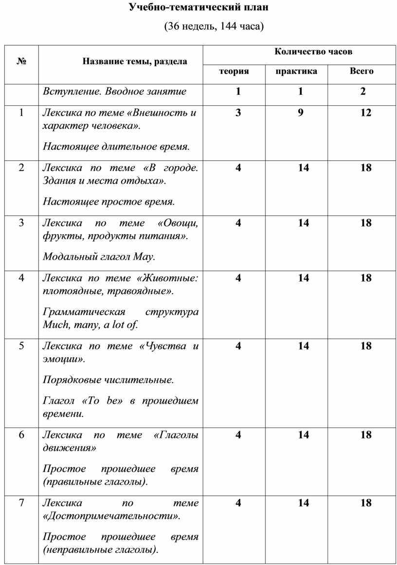 Лечебное дело учебный план 144 часа